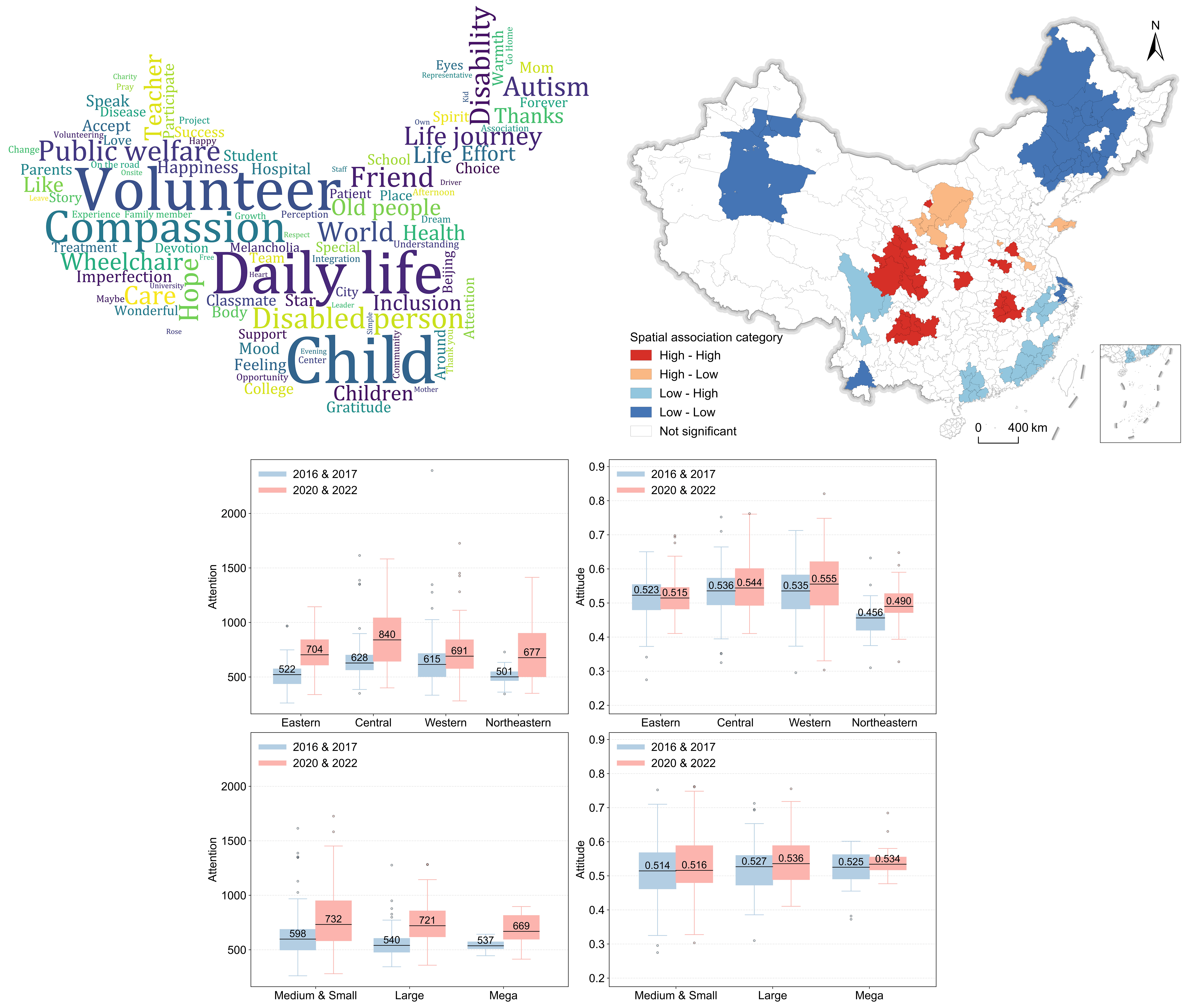 Public disability-inclusive awareness in Chinese cities