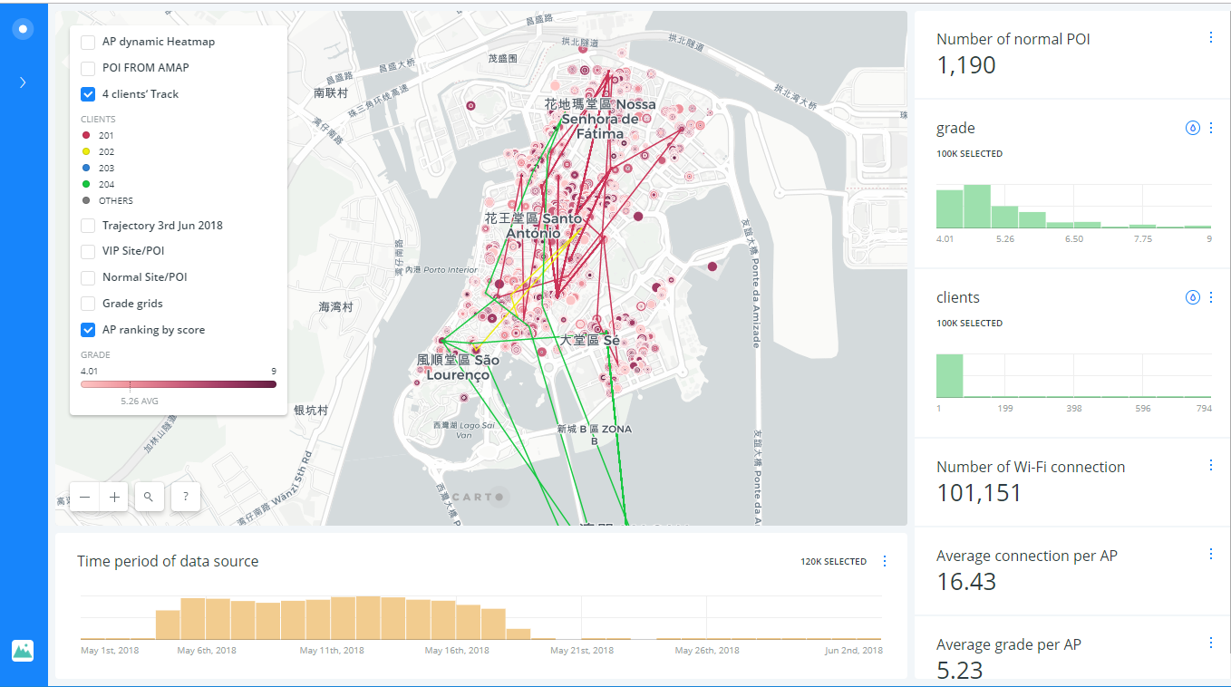 WiFi big data analysis in Macau